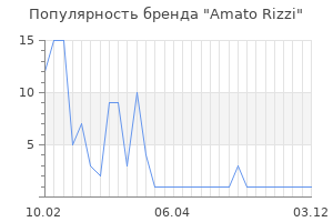 Популярность бренда amato rizzi