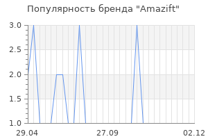 Популярность бренда amazift