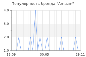 Популярность бренда Amazin