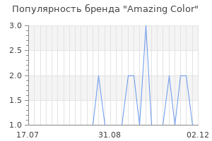 Популярность бренда amazing color