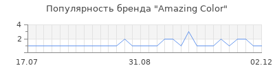 Популярность amazing color