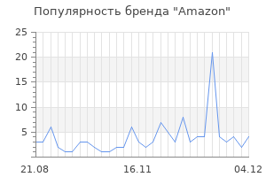 Популярность бренда amazon