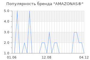 Популярность бренда amazonas