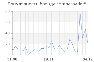 Популярность бренда ambassador