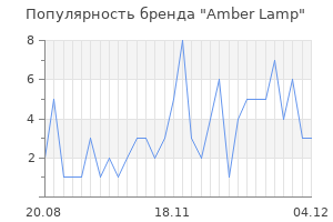 Популярность бренда amber lamp