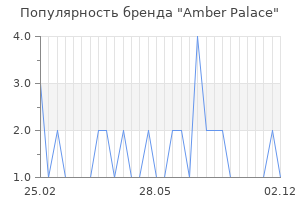 Популярность бренда Amber Palace