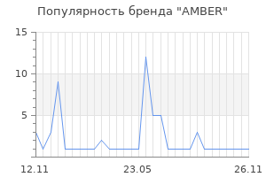 Популярность бренда amber
