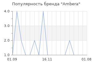 Популярность бренда Ambera