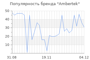 Популярность бренда ambertek