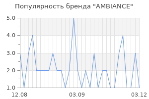 Популярность бренда ambiance