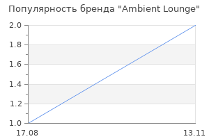 Популярность бренда Ambient Lounge
