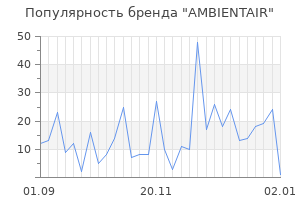 Популярность бренда ambientair