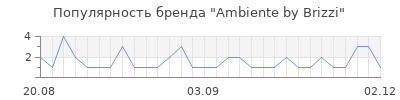 Популярность ambiente by brizzi