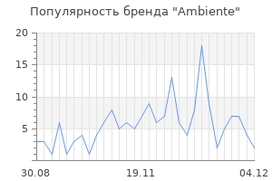 Популярность бренда ambiente