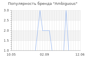Популярность бренда ambiguous