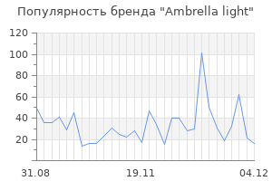 Популярность бренда ambrella light