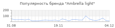 Популярность ambrella light