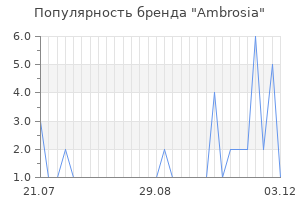 Популярность бренда ambrosia