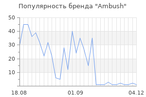 Популярность бренда ambush