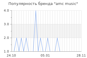 Популярность бренда amc music