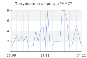 Популярность бренда amc