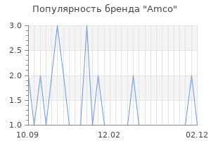 Популярность бренда Amco
