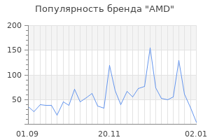 Популярность бренда amd