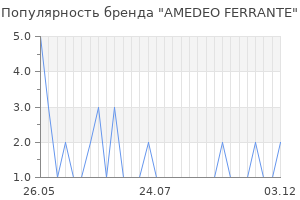 Популярность бренда amedeo ferrante