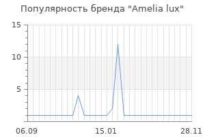 Популярность бренда amelia lux