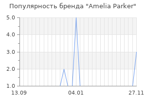 Популярность бренда Amelia Parker