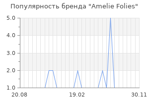 Популярность бренда Amelie Folies
