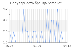 Популярность бренда amelie