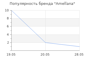 Популярность бренда Amellana