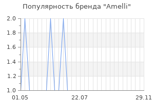Популярность бренда amelli