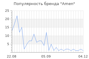 Популярность бренда amen