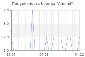 Популярность бренда amend