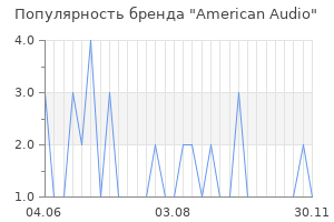 Популярность бренда american audio
