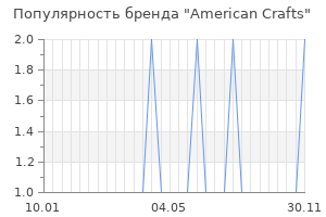 Популярность бренда american crafts