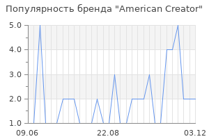 Популярность бренда american creator