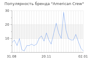 Популярность бренда american crew
