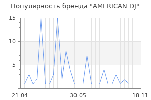 Популярность бренда american dj