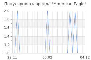 Популярность бренда american eagle