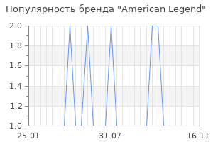 Популярность бренда american legend