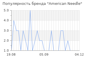 Популярность бренда American Needle