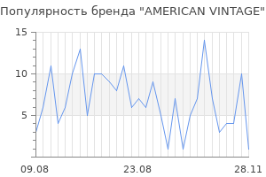 Популярность бренда american vintage