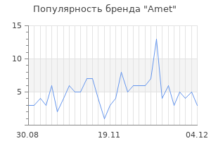 Популярность бренда amet