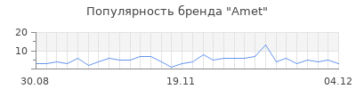 Популярность amet