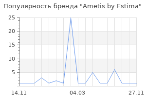 Популярность бренда Ametis by Estima