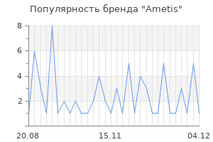 Популярность бренда Ametis