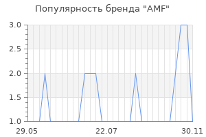 Популярность бренда amf